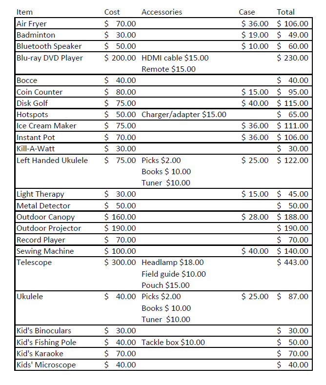 lot list